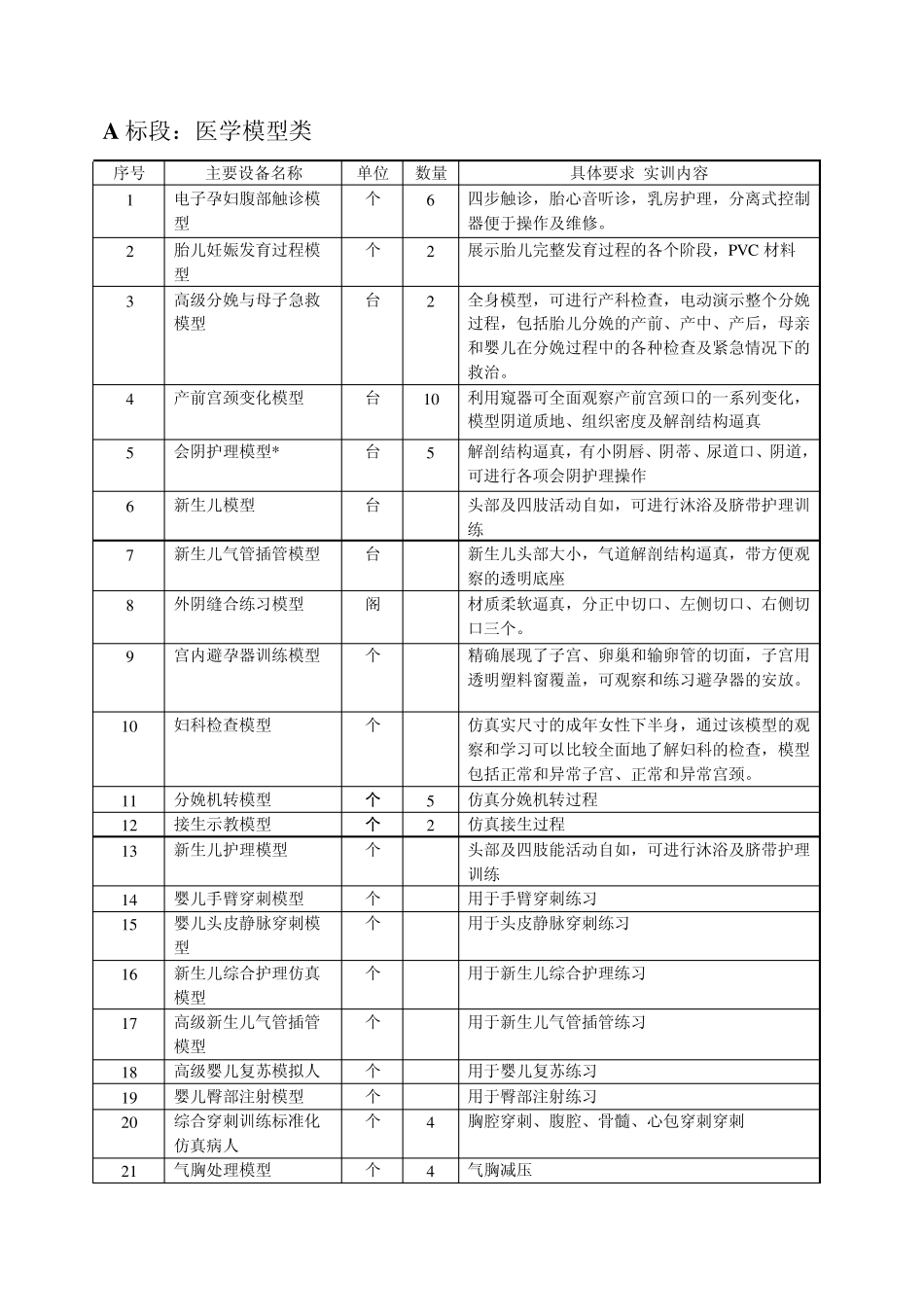 医学模型实训模型_第1页