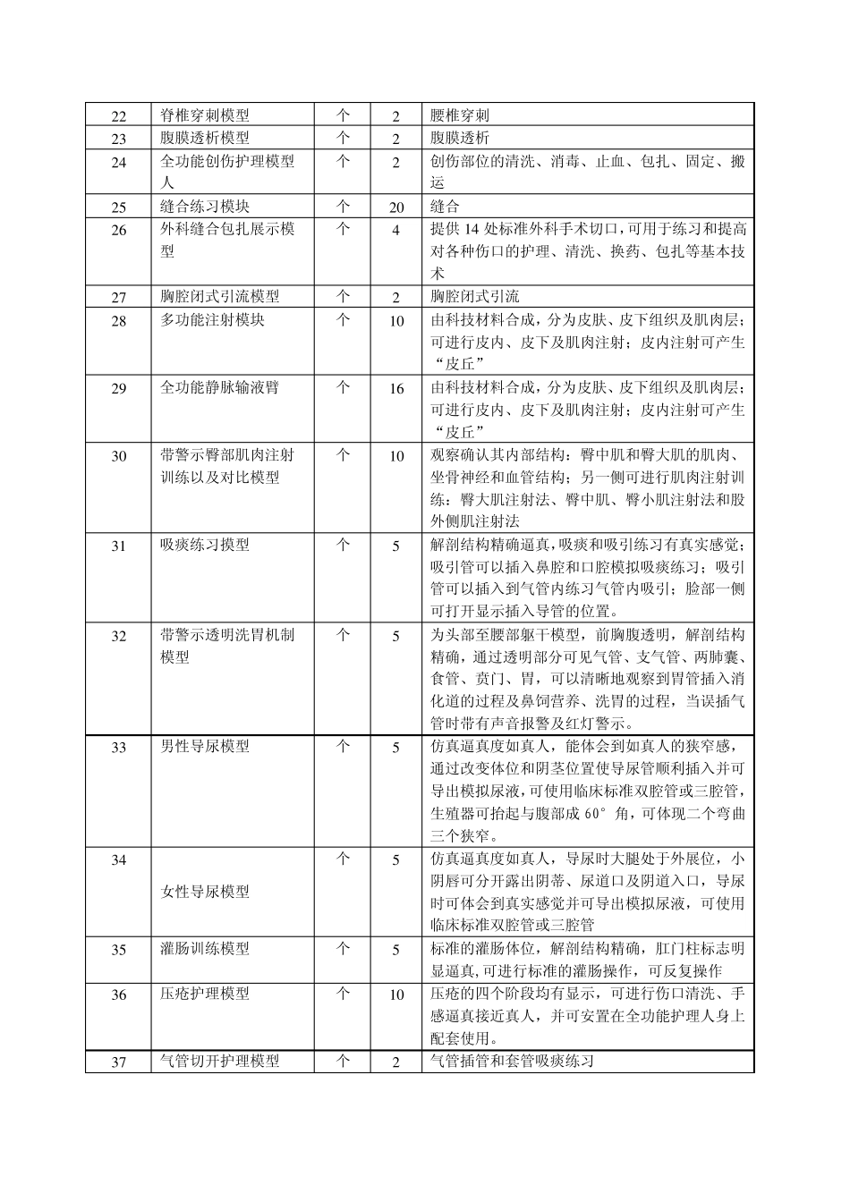 医学模型实训模型_第2页