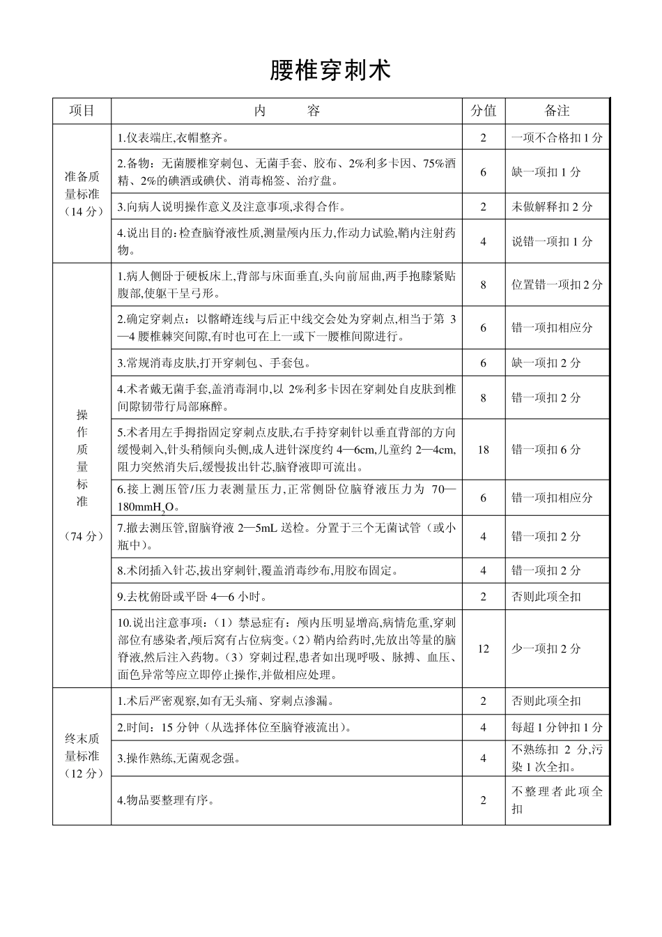 医学生实习操作,临床执业医师考试评分标准_第1页