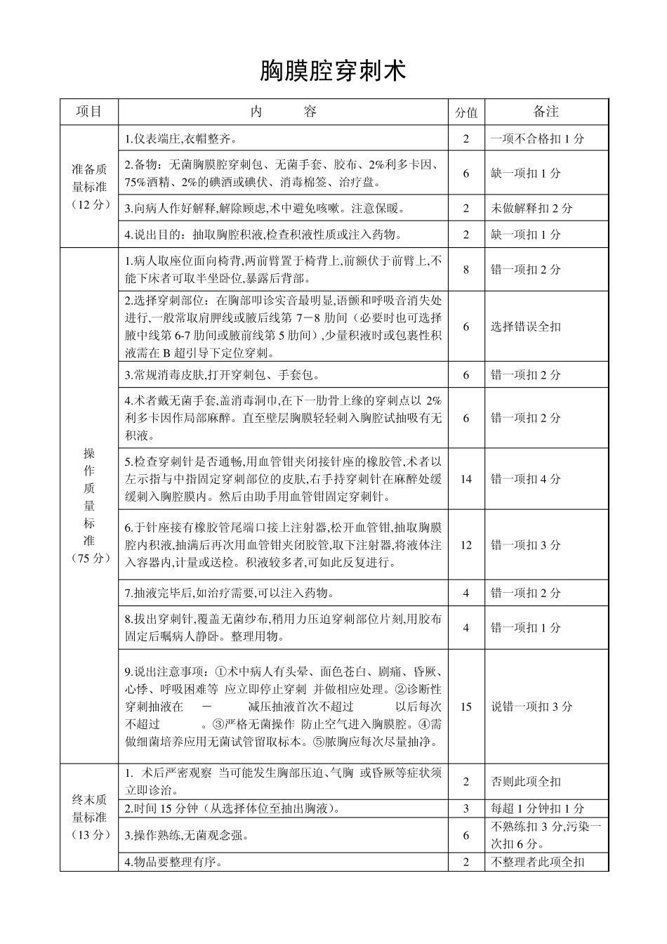医学生实习操作,临床执业医师考试评分标准_第2页