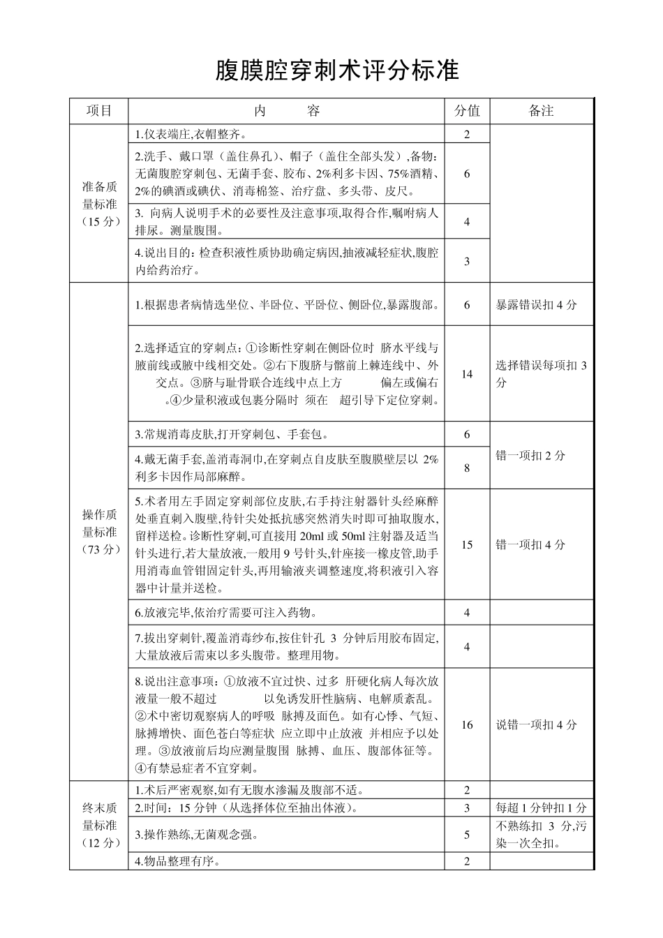 医学生实习操作,临床执业医师考试评分标准_第3页