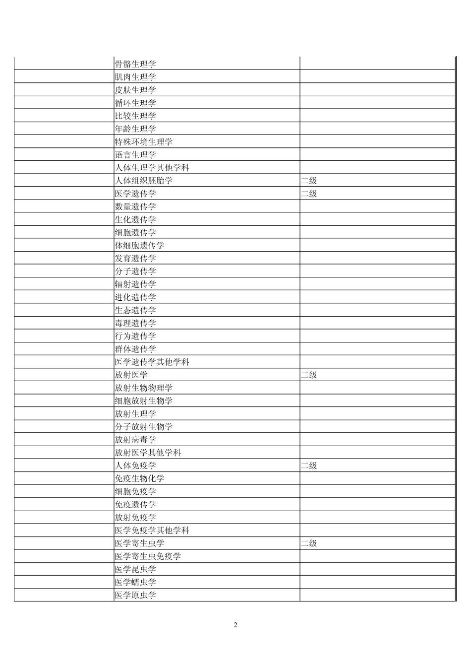 医学科目代码_第2页