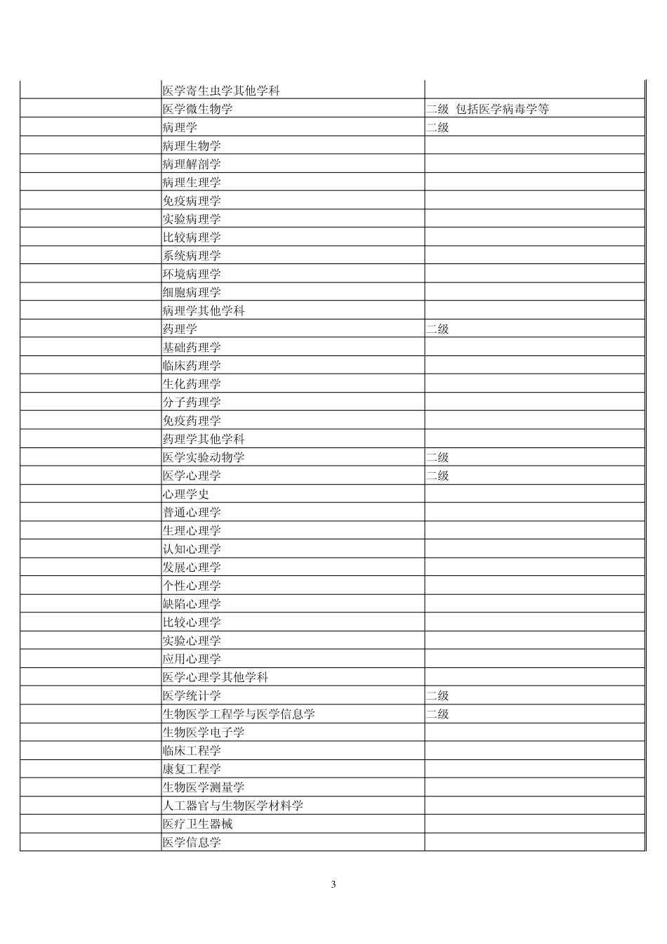 医学科目代码_第3页