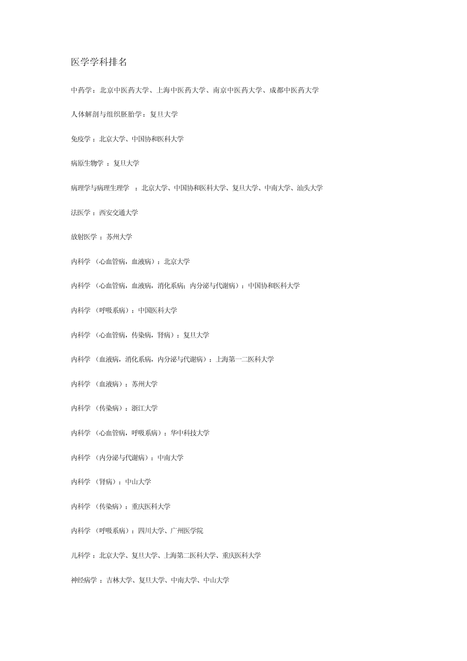 医学类专业大学排名_第1页