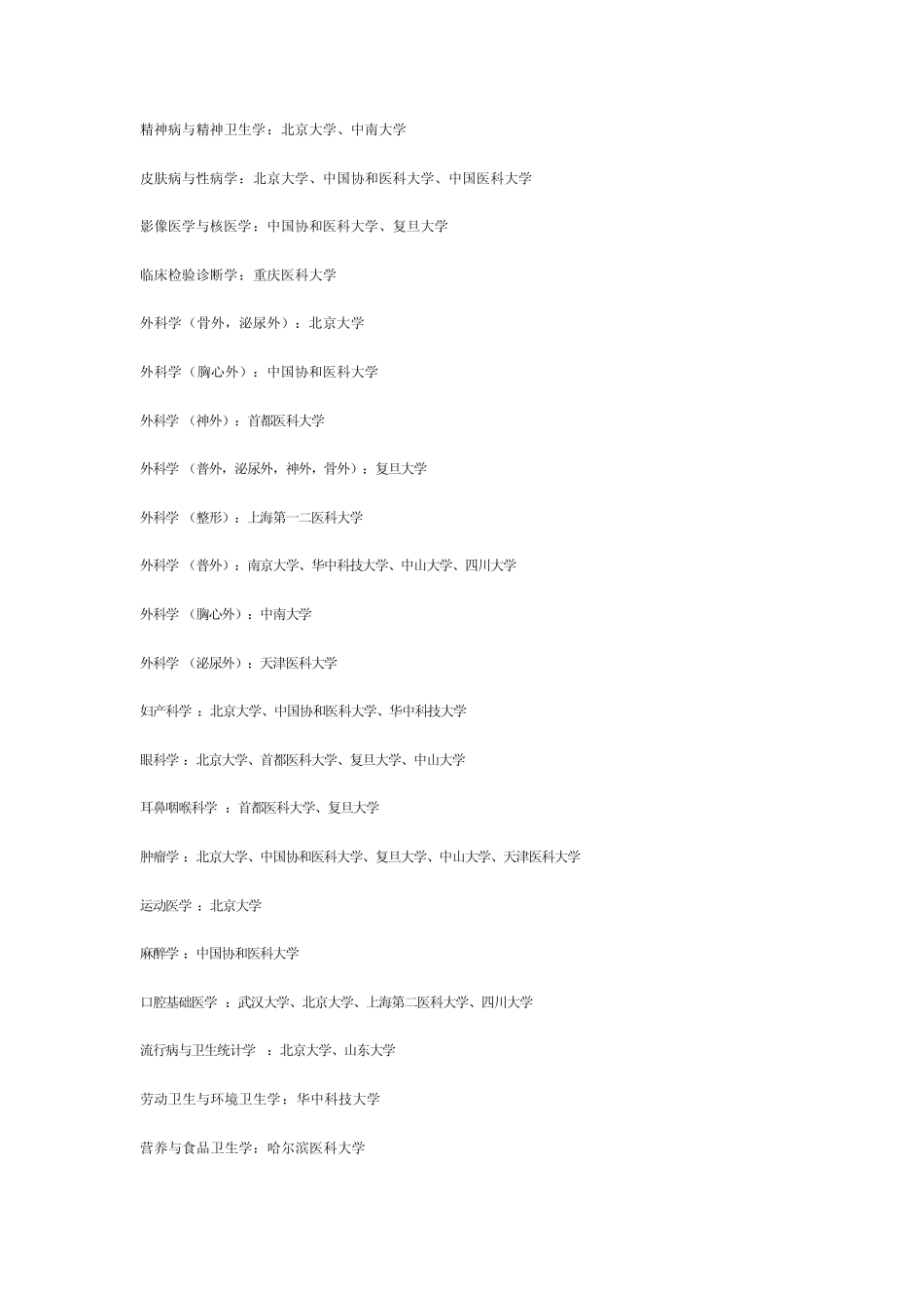 医学类专业大学排名_第2页