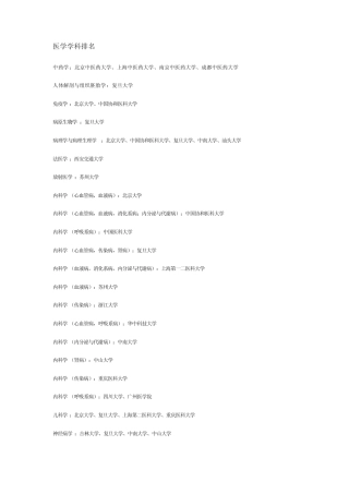 医学类专业大学排名