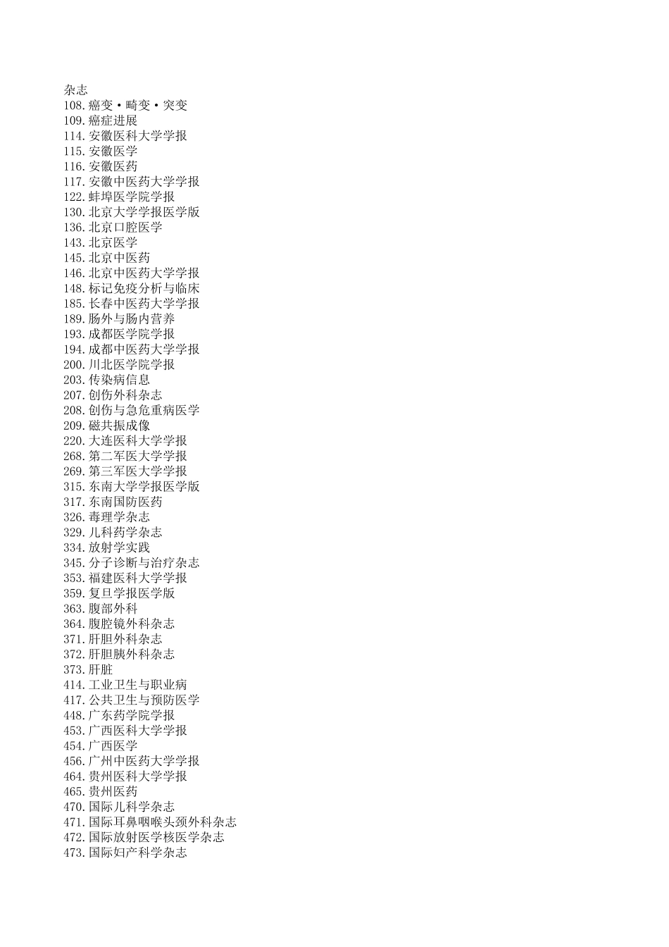 医学类核心期刊目录(2017)_第1页