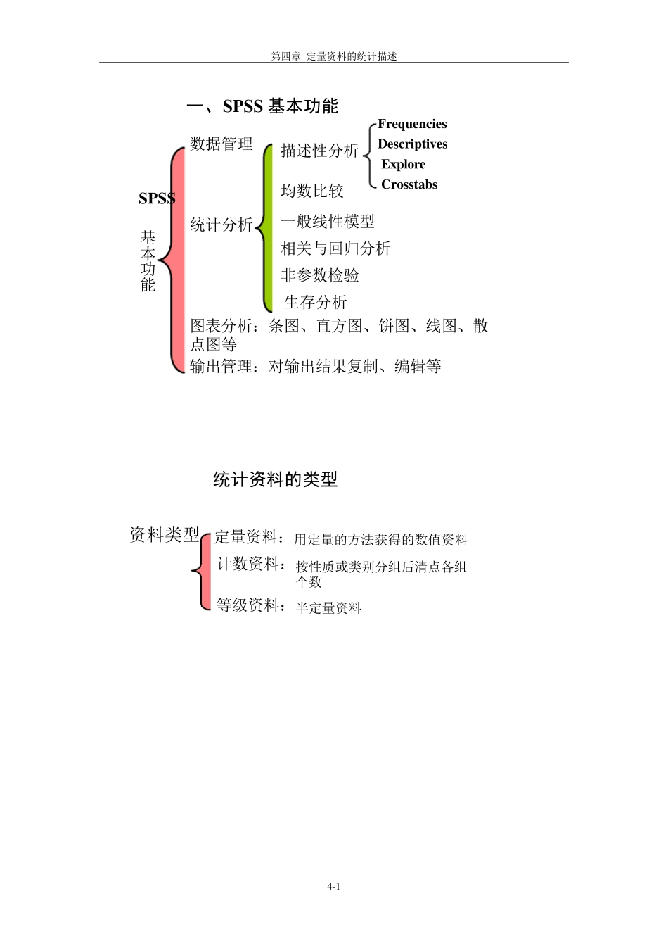 医学统计学(李晓松主编第2版高等教育出版社)附录思考与练习95%答案_第1页