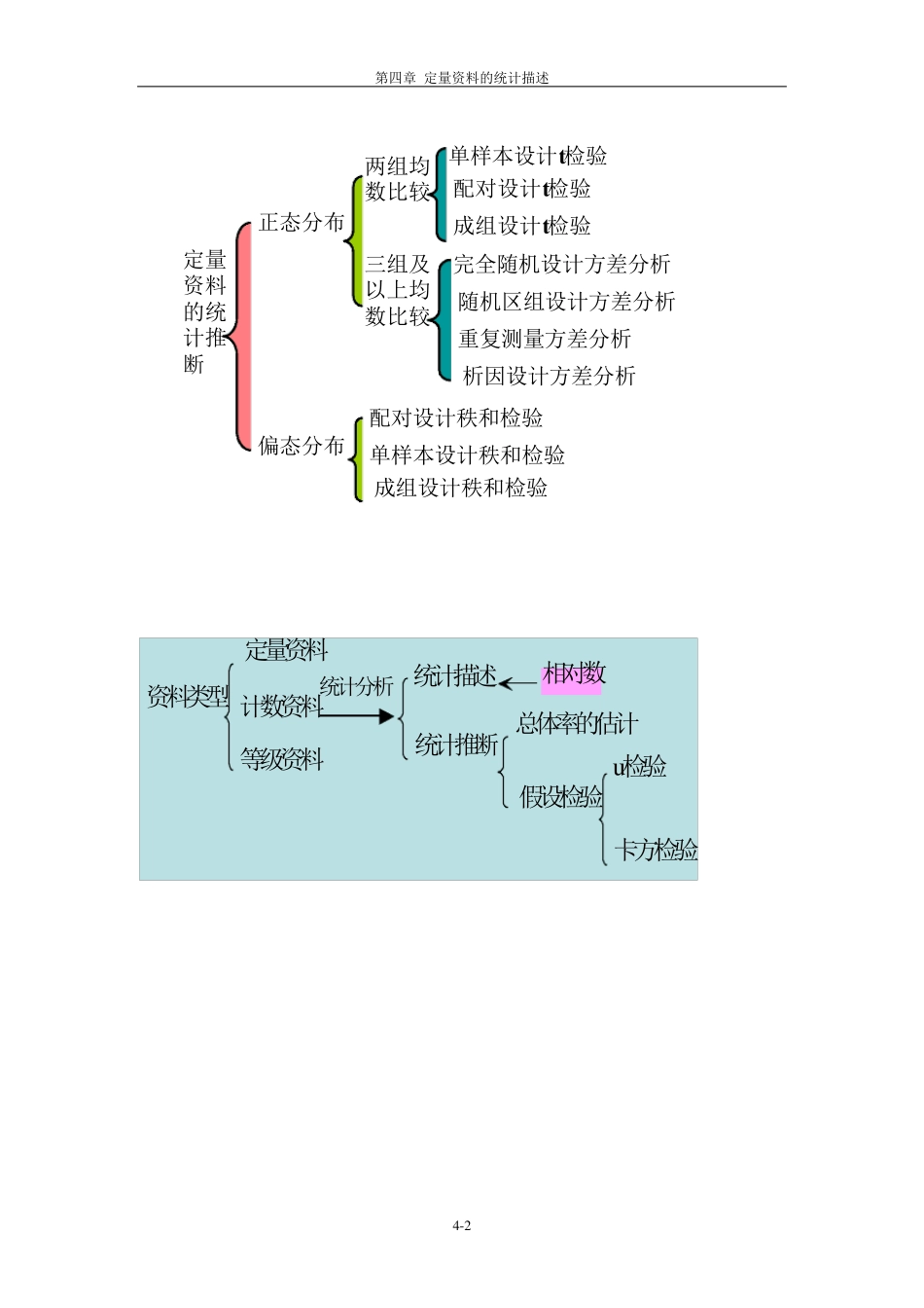 医学统计学(李晓松主编第2版高等教育出版社)附录思考与练习95%答案_第2页