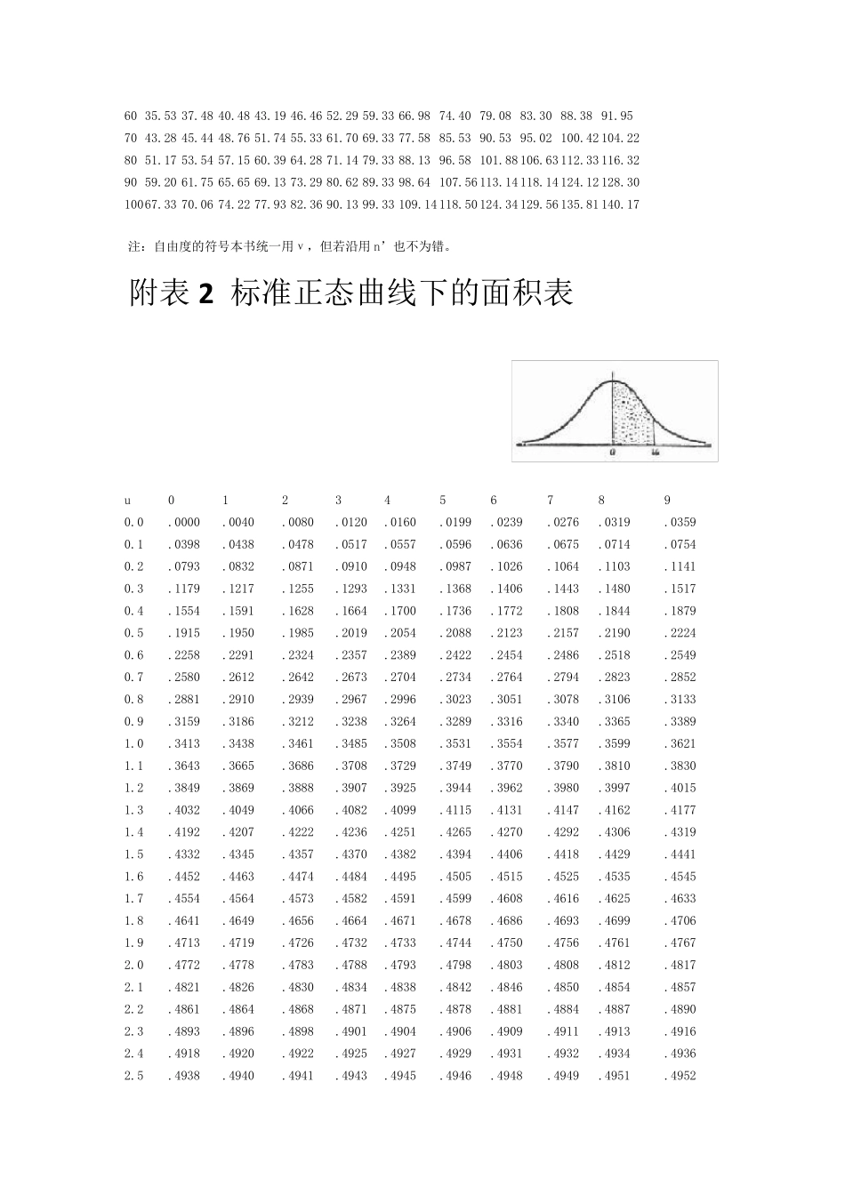 医学统计学附录_第2页