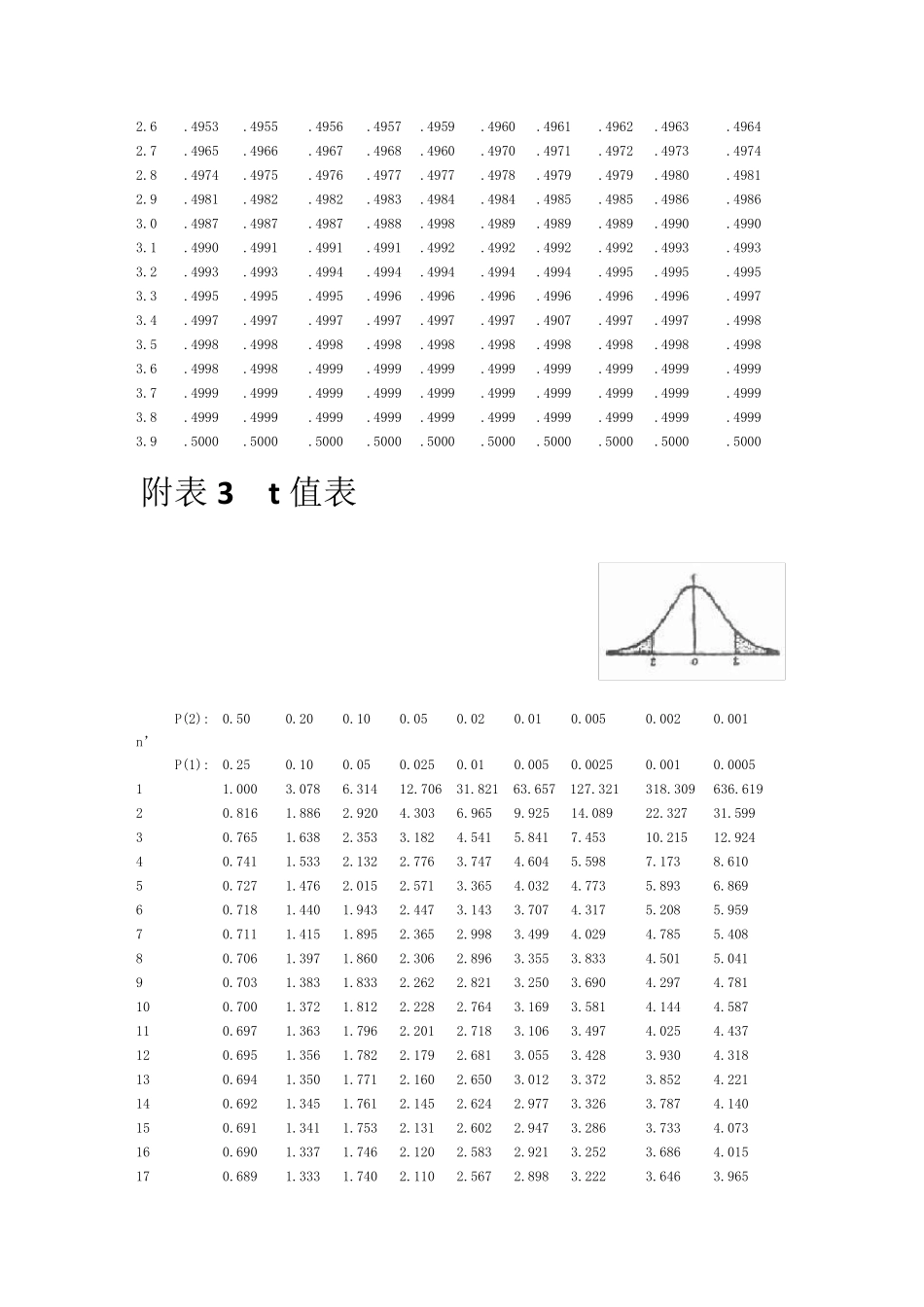 医学统计学附录_第3页
