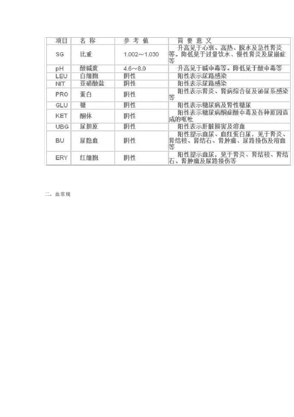 医学英文简写_第3页