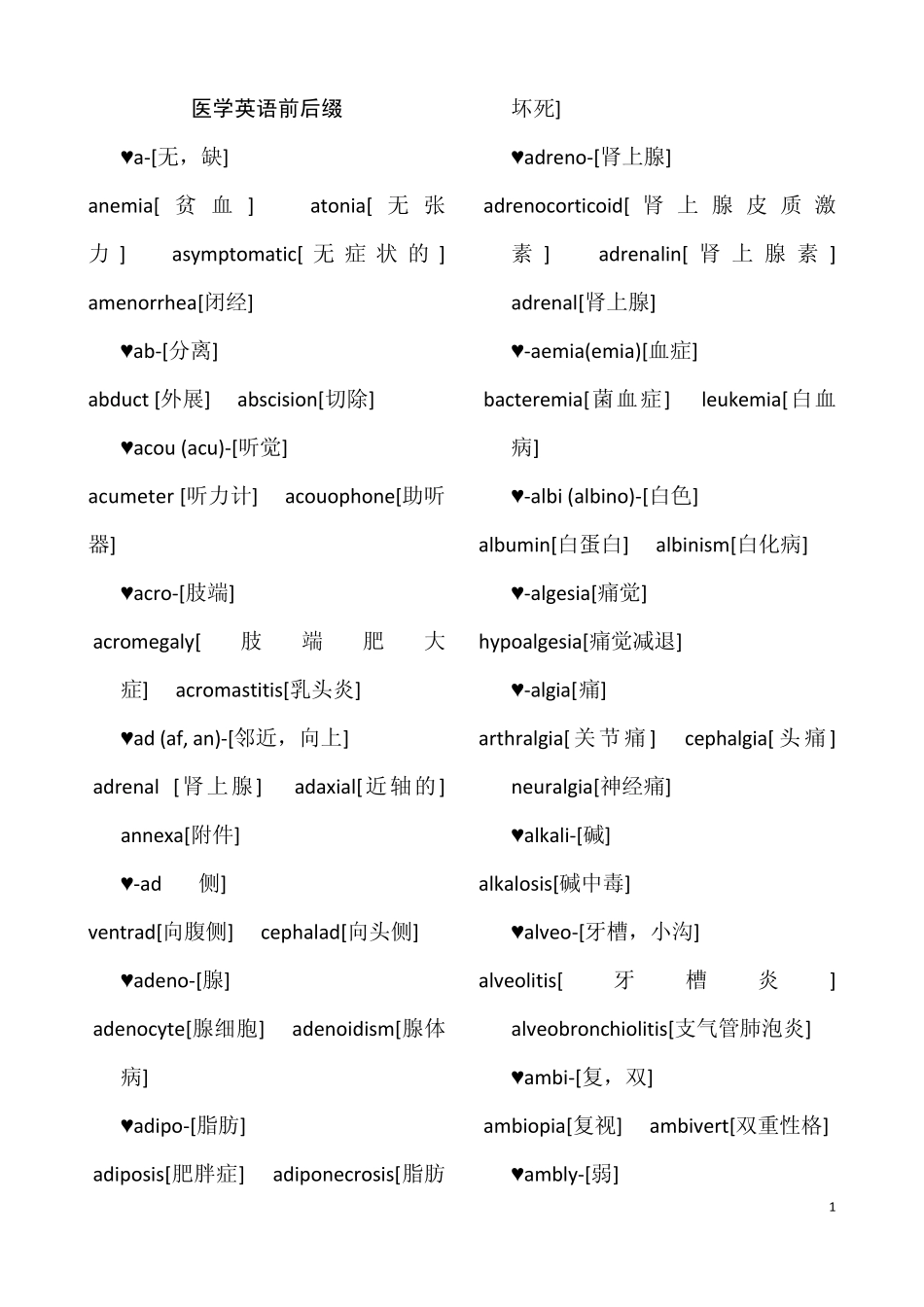 医学英语前后缀总结~_第1页