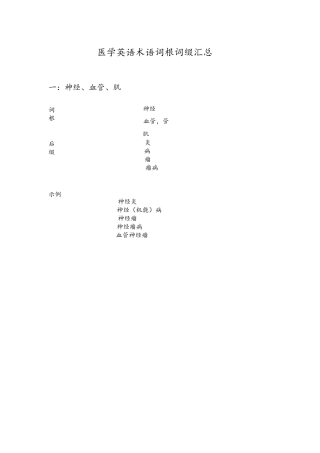 医学英语术语词根词缀汇总
