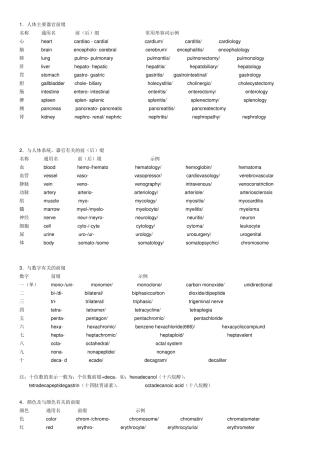 医学英语词根最终打印版