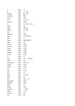 医学英语词汇词根(网络)
