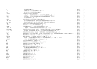 医学药学缩写符号