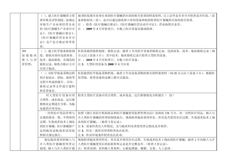 医学装备管理检查方法细则新_第3页