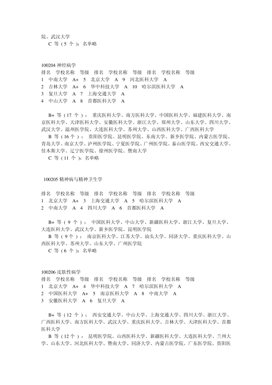 医学院校专业排名及院校_第2页