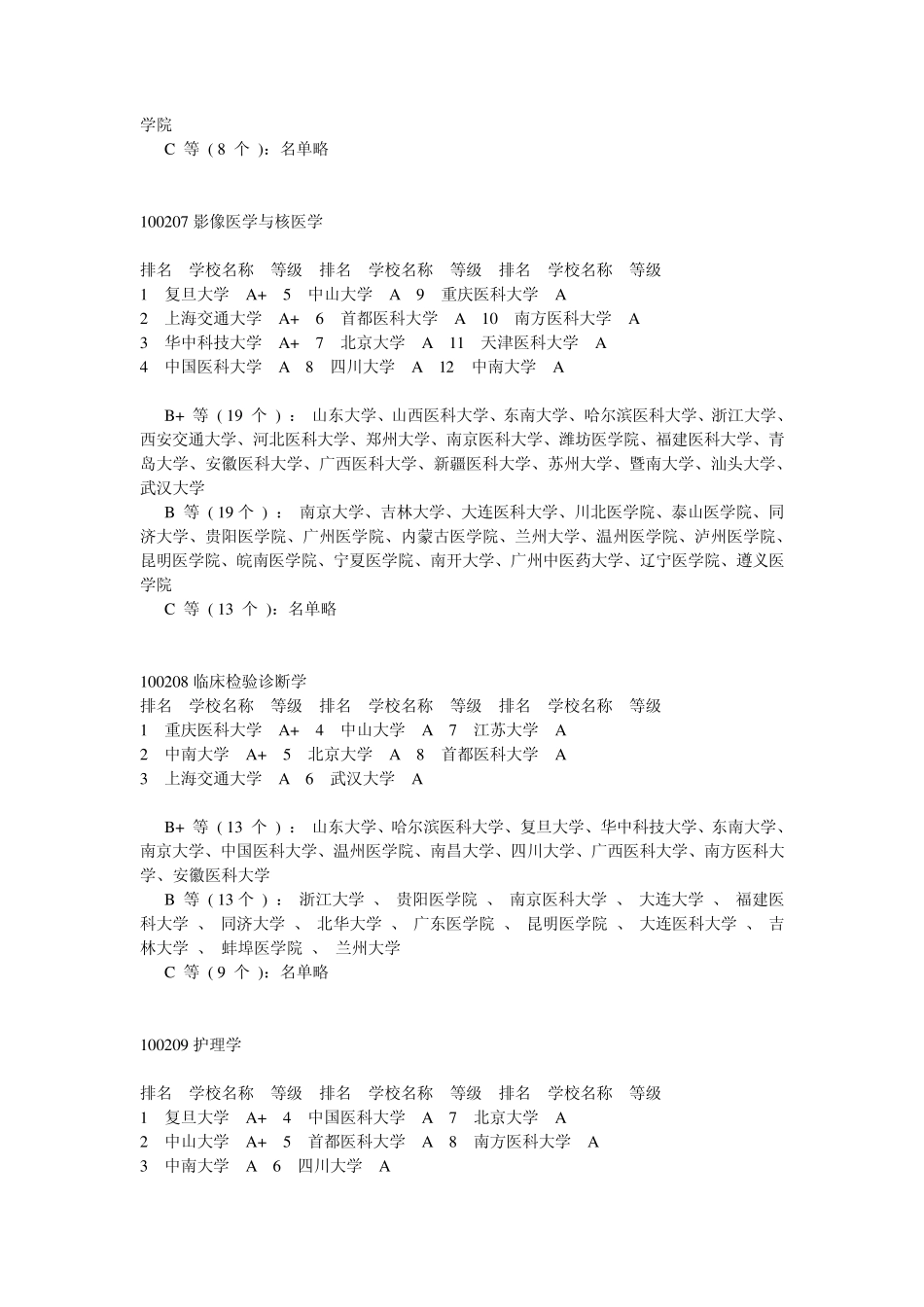 医学院校专业排名及院校_第3页