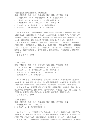 医学院校专业排名及院校