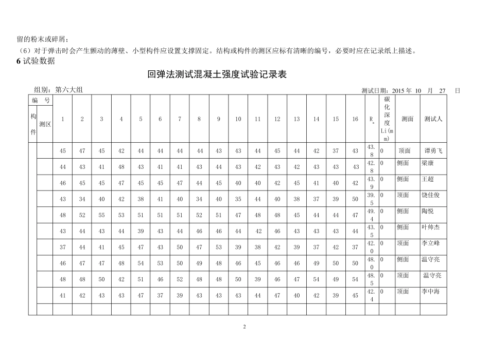 回弹试验记录表(数据)_第2页
