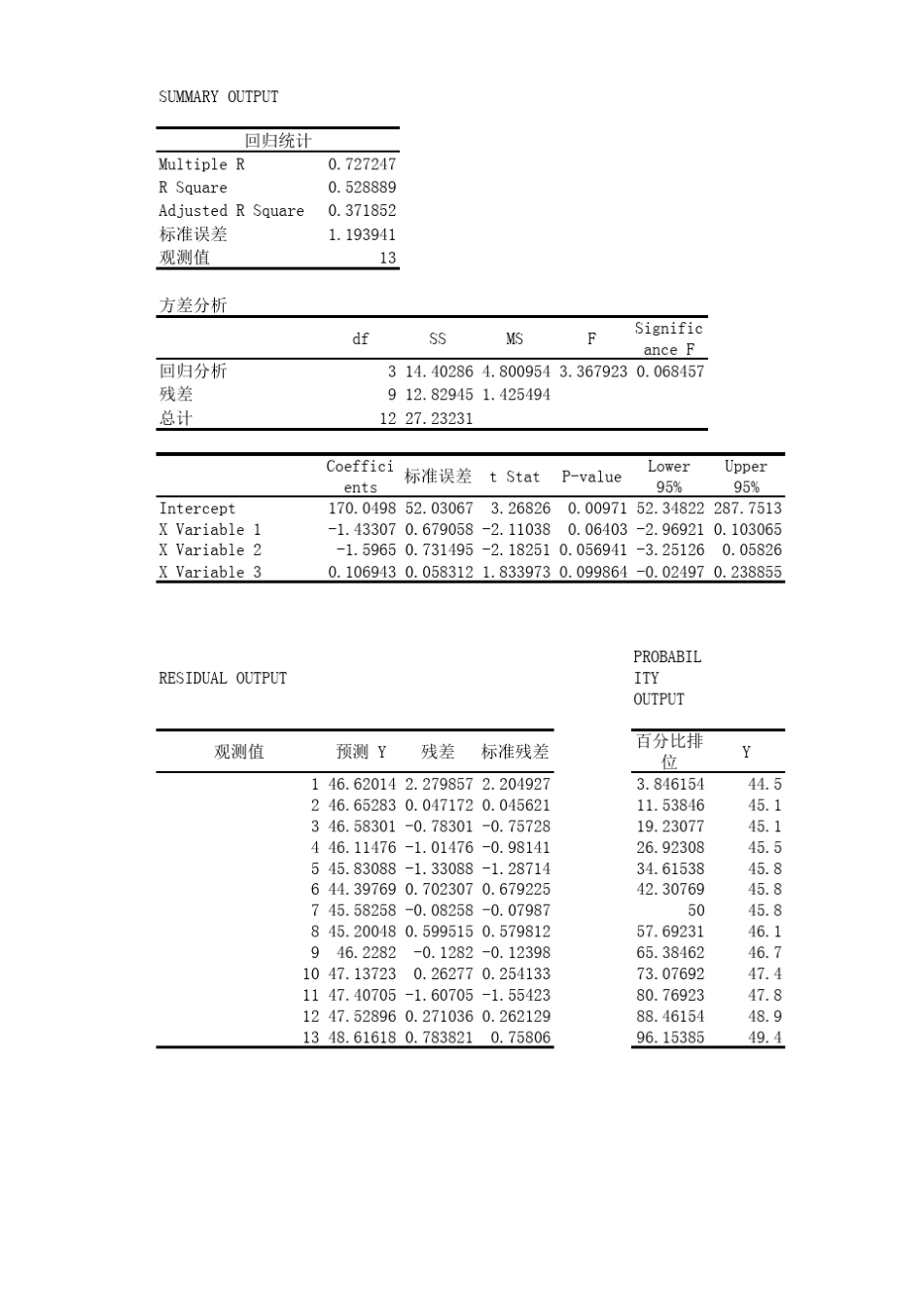 回归分析数据_第3页