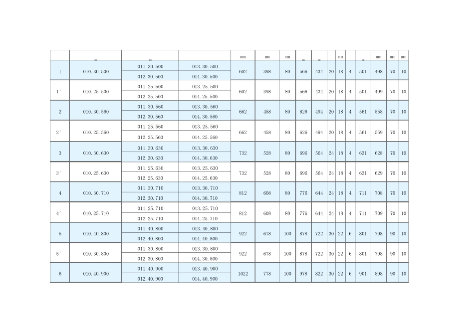 回转支承型号_第2页
