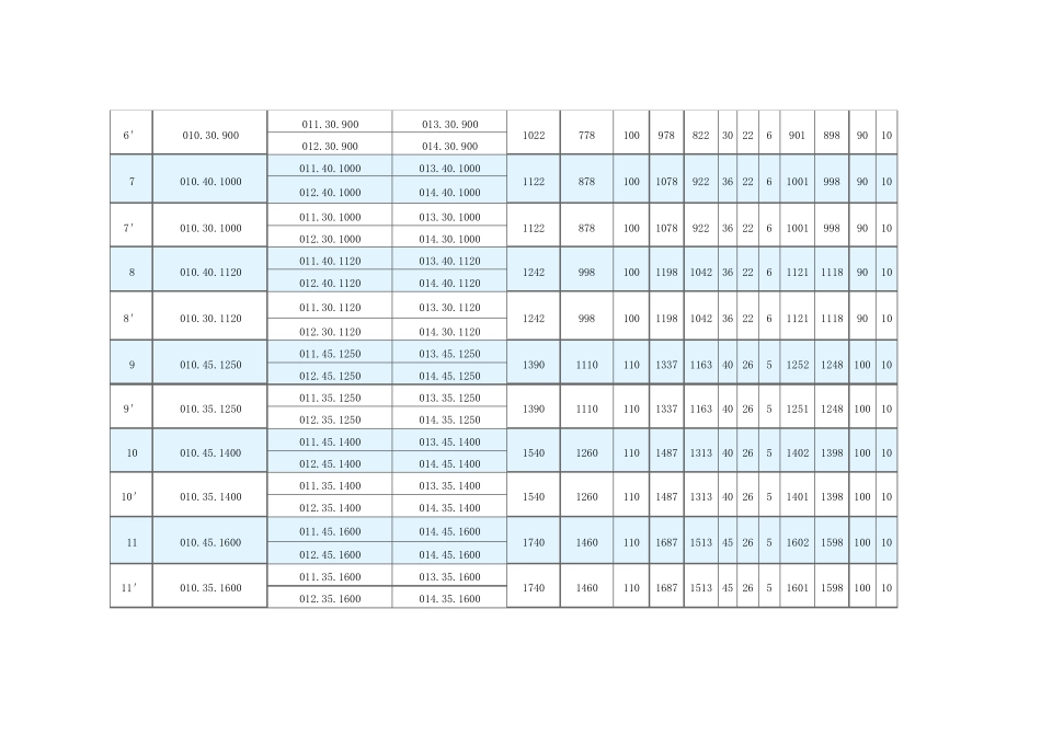 回转支承型号_第3页