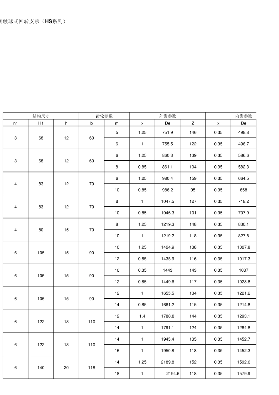 回转支承尺寸表_第3页