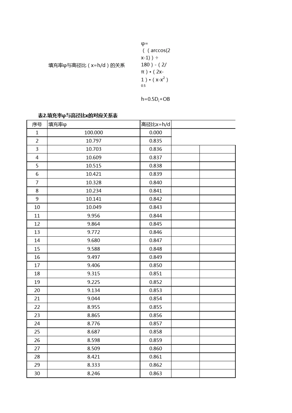 回转窑内物料填充率和喷煤管的位置计算_第2页