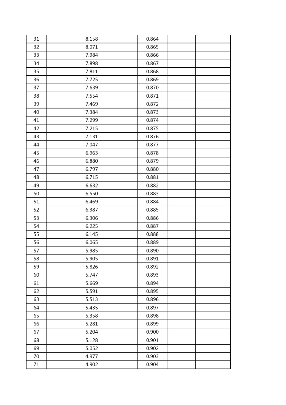 回转窑内物料填充率和喷煤管的位置计算_第3页