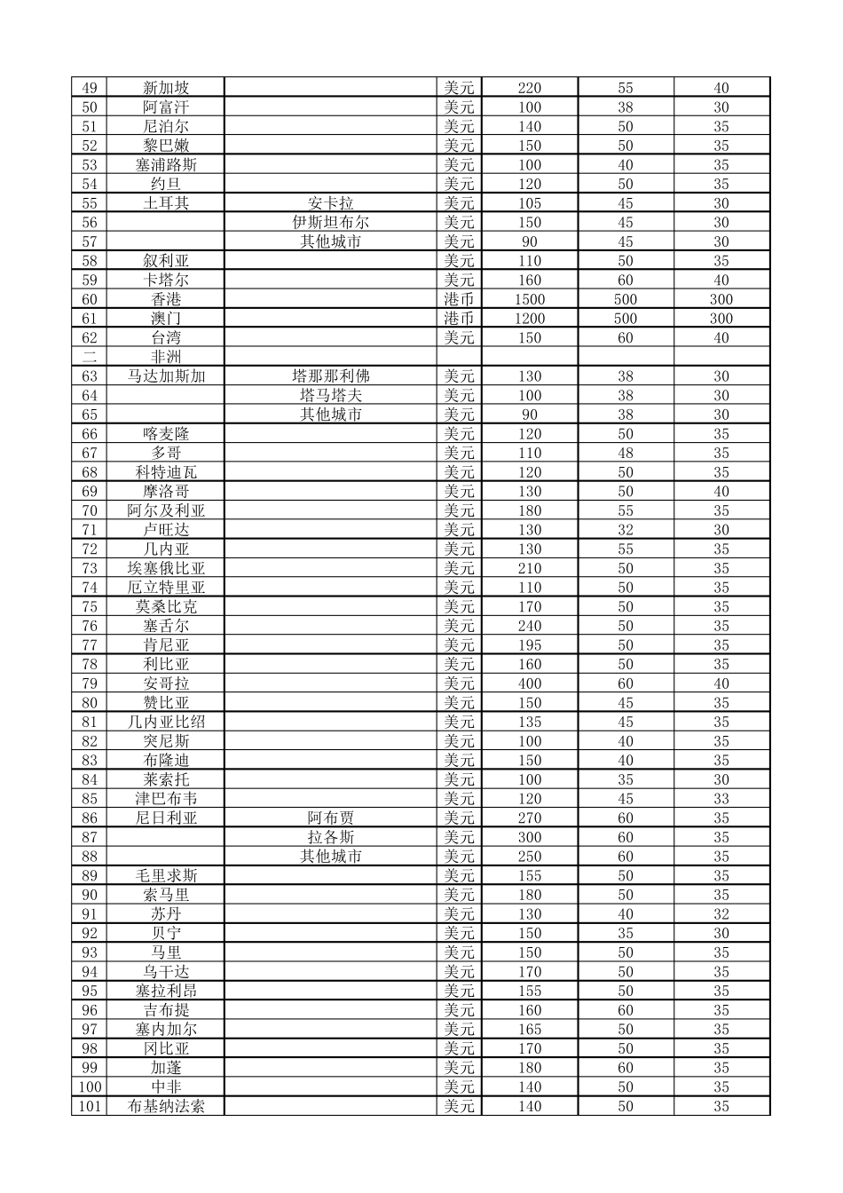 因公临时出国人员费用开支标准_第2页