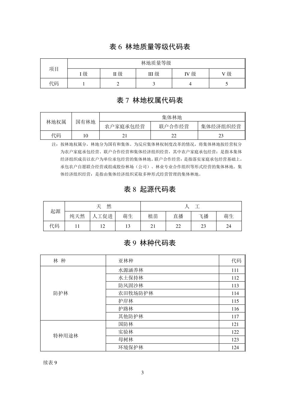 因子代码表11022_第3页