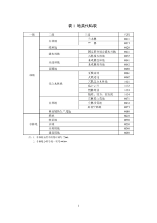 因子代码表11022