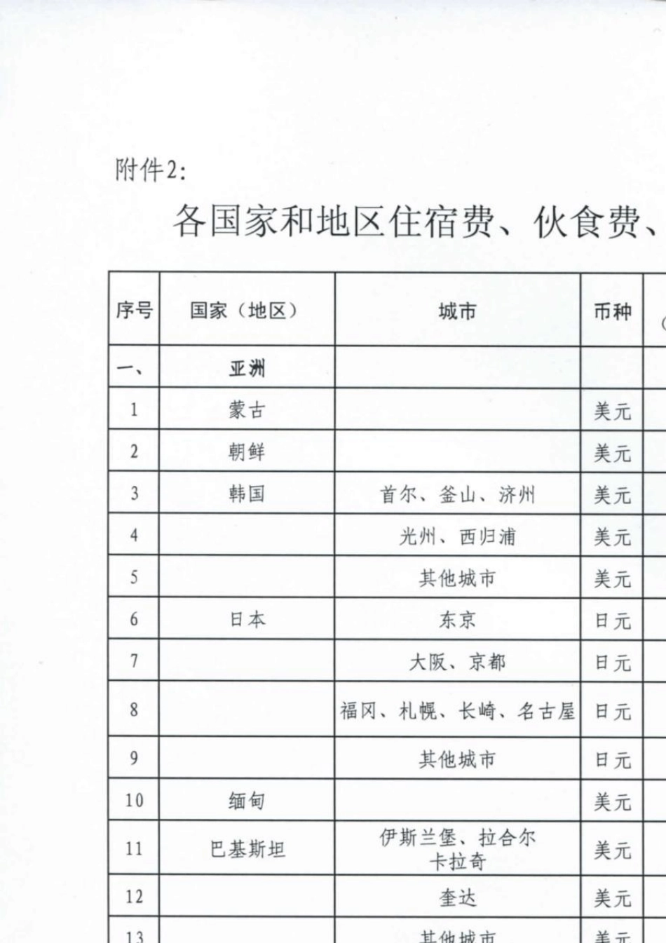 因公出国各国家和地区住宿费、伙食费、公杂费开支标准_第1页