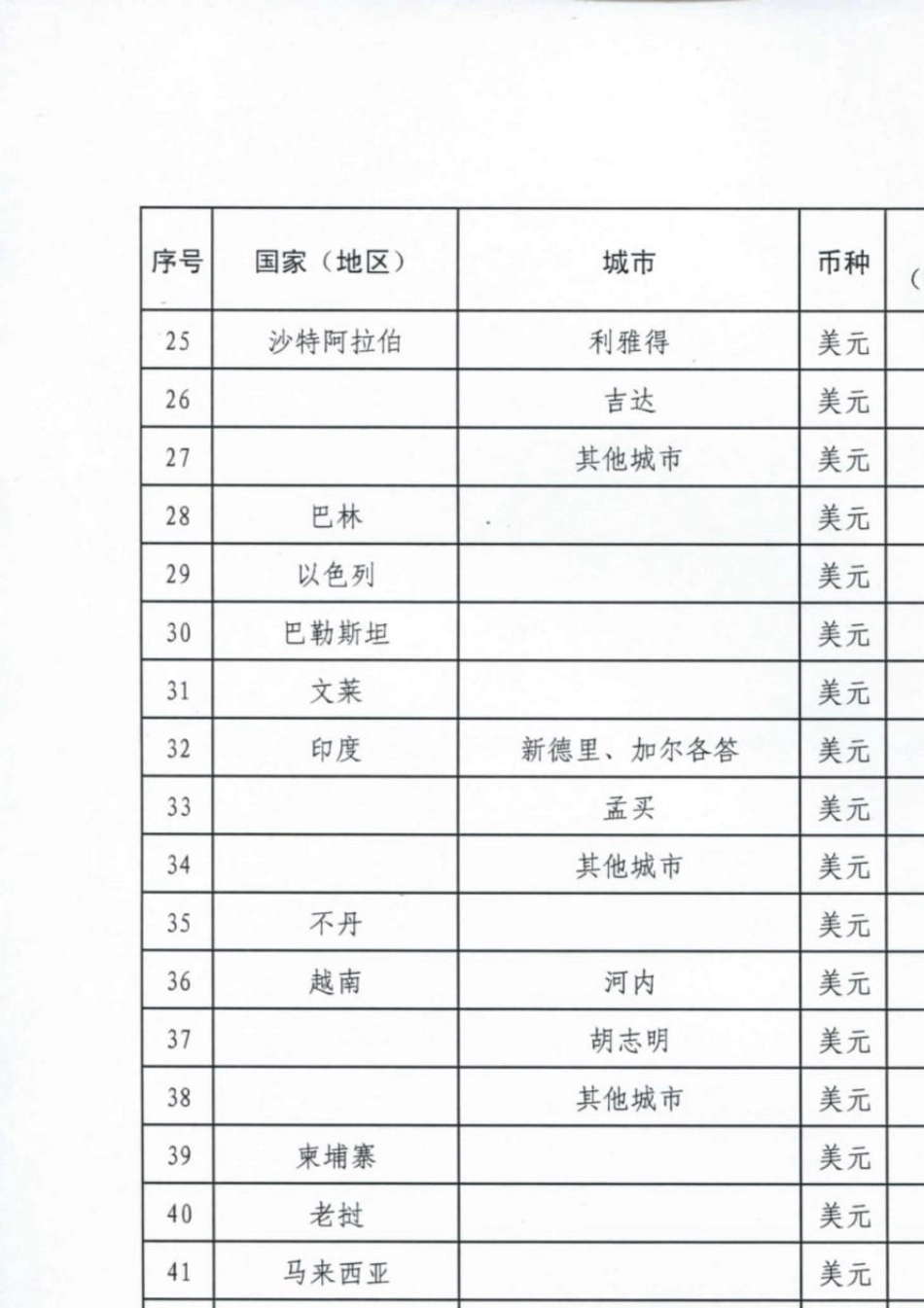 因公出国各国家和地区住宿费、伙食费、公杂费开支标准_第2页