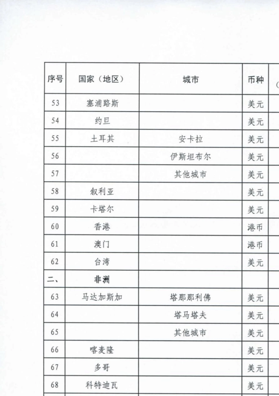 因公出国各国家和地区住宿费、伙食费、公杂费开支标准_第3页