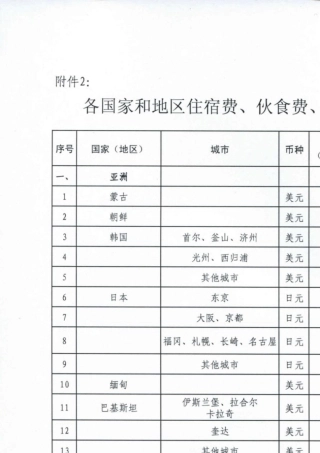 因公出国各国家和地区住宿费、伙食费、公杂费开支标准