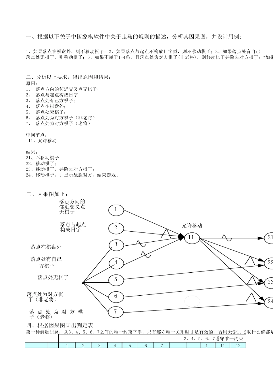 因果图判定表综合练习2下象棋_第1页