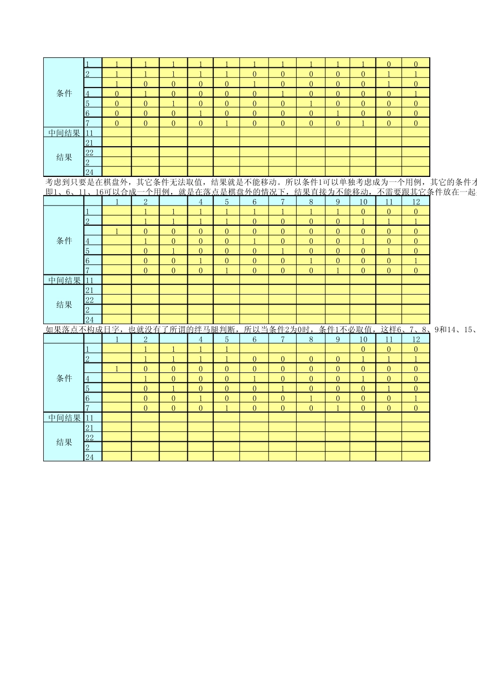 因果图判定表综合练习2下象棋_第2页