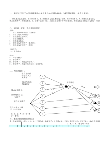因果图判定表综合练习2下象棋