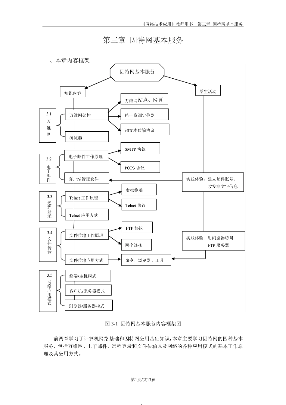 因特网基本服务_第1页