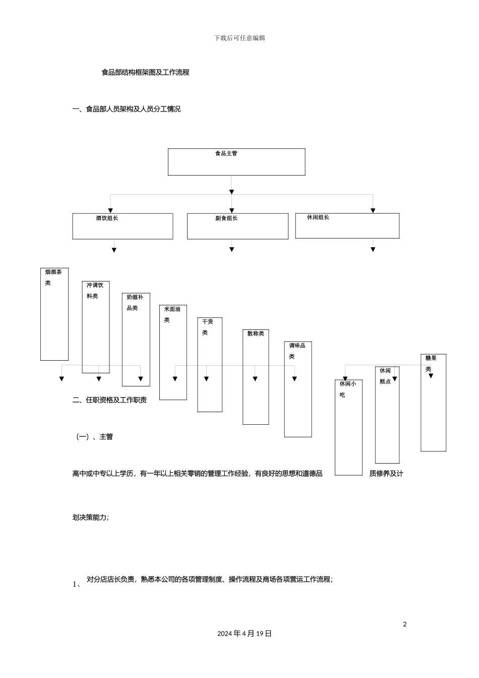 超市食品部组织架构及工作流程_第2页