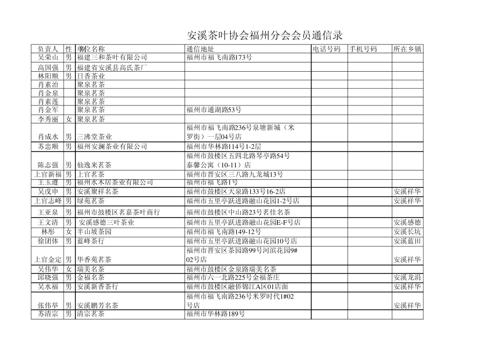 团体安溪县茶叶协会福州分会_第1页