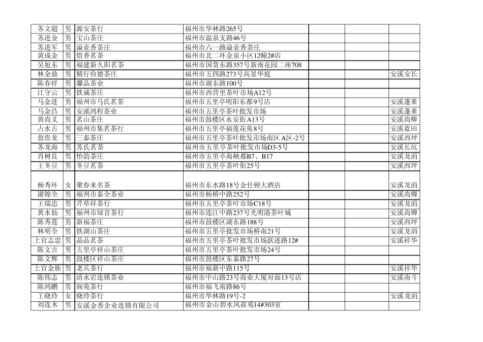 团体安溪县茶叶协会福州分会_第2页
