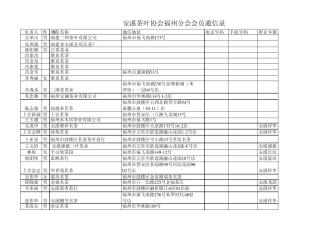 团体安溪县茶叶协会福州分会