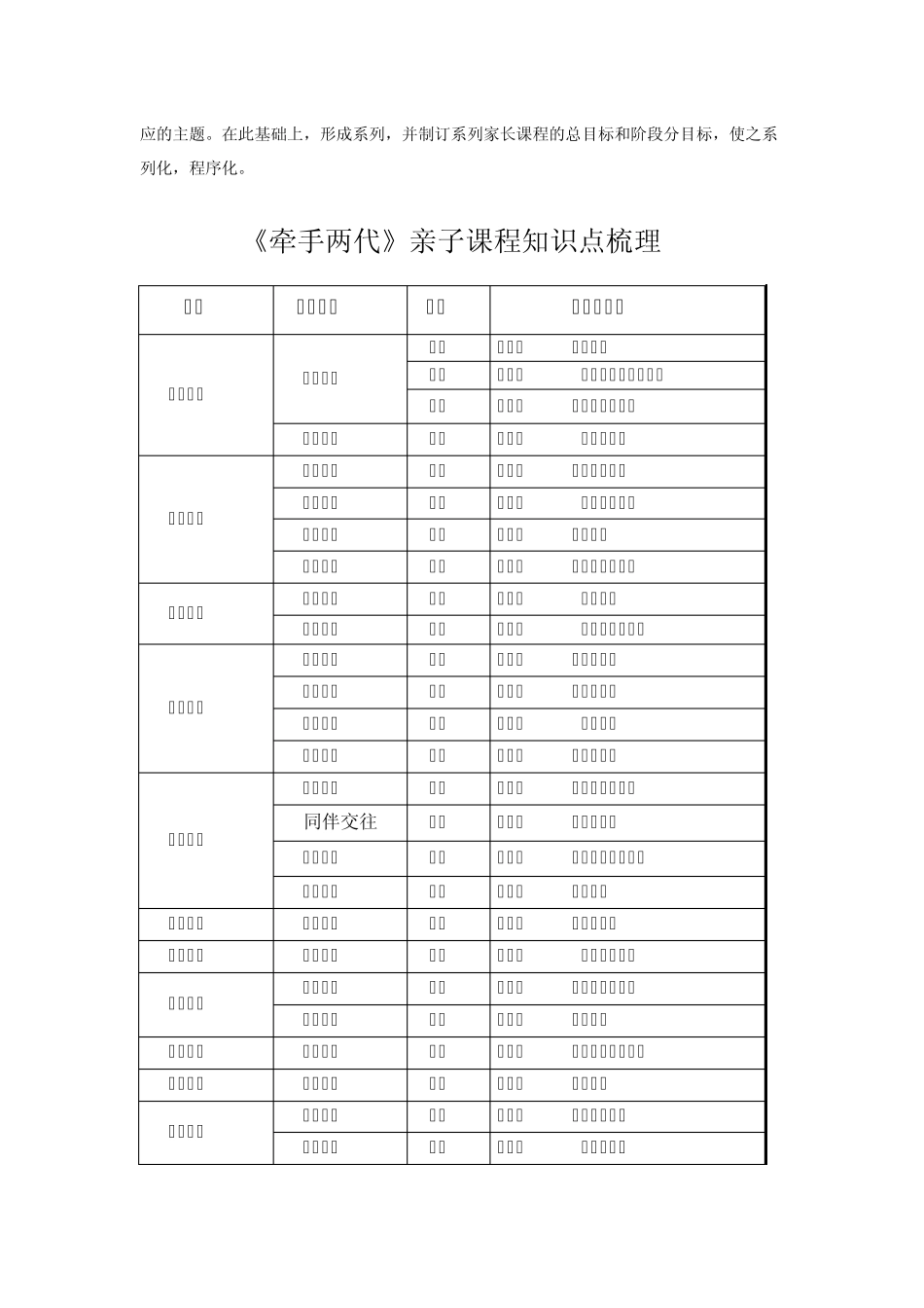 团体辅导在家长课程中的应用_第2页