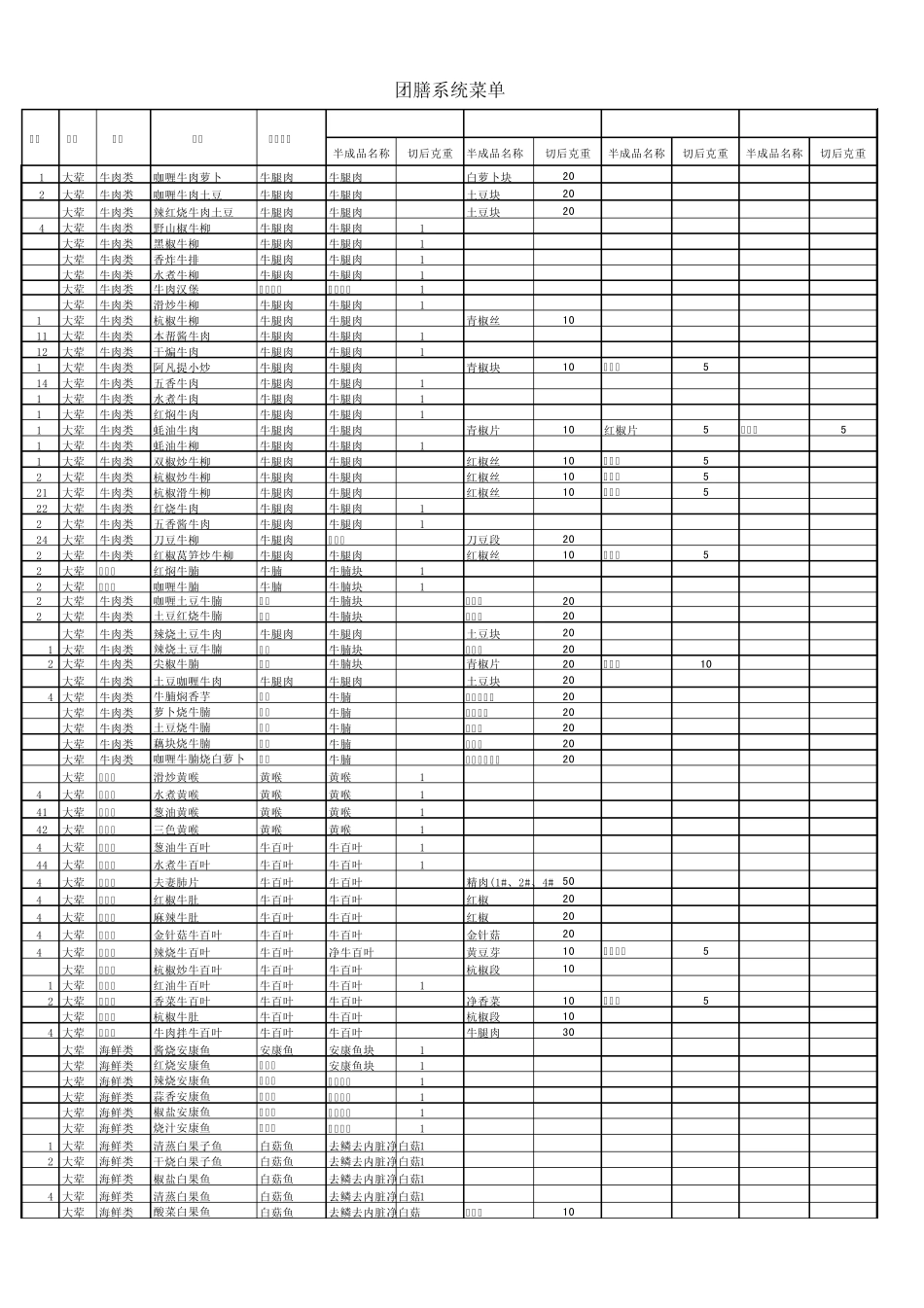 团膳菜单系统_第1页