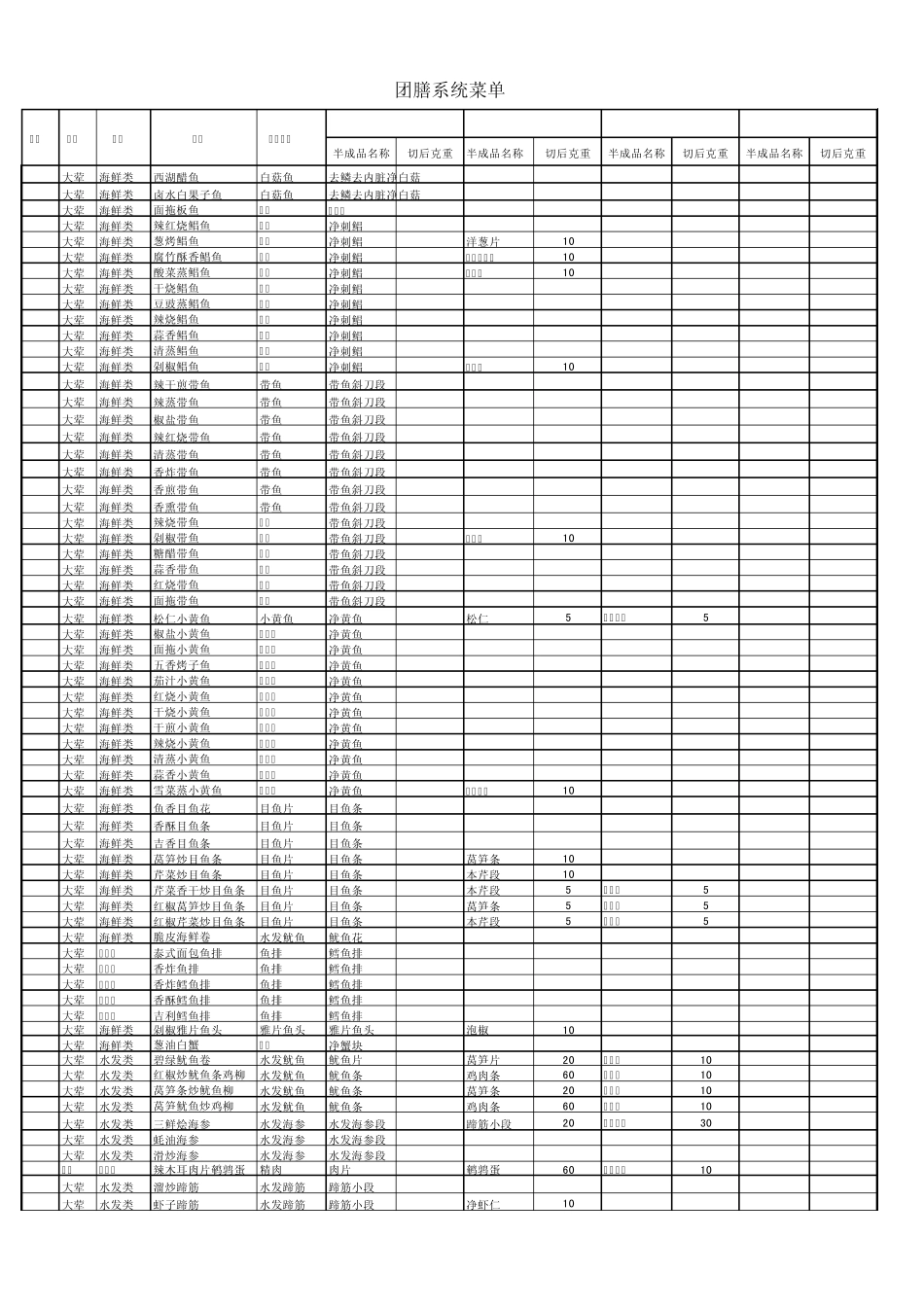 团膳菜单系统_第2页
